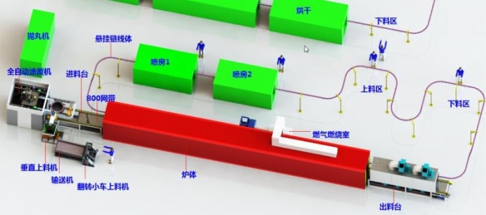 SCX系列汽车刹车盘、排气管专用达克罗涂装设备